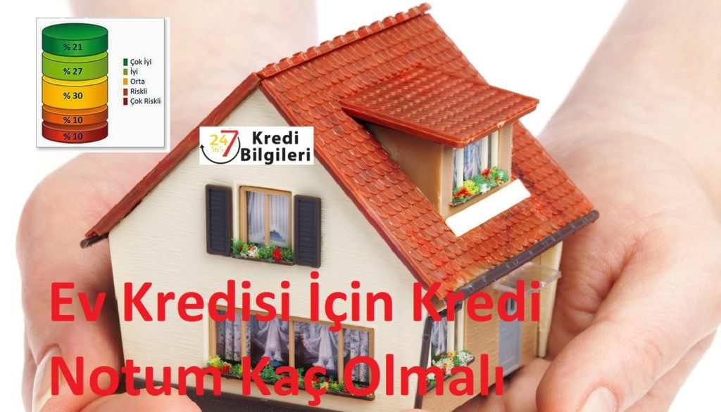 Ev kredisi için kredi notum kaç olmalı 724 Kredi Haberleri